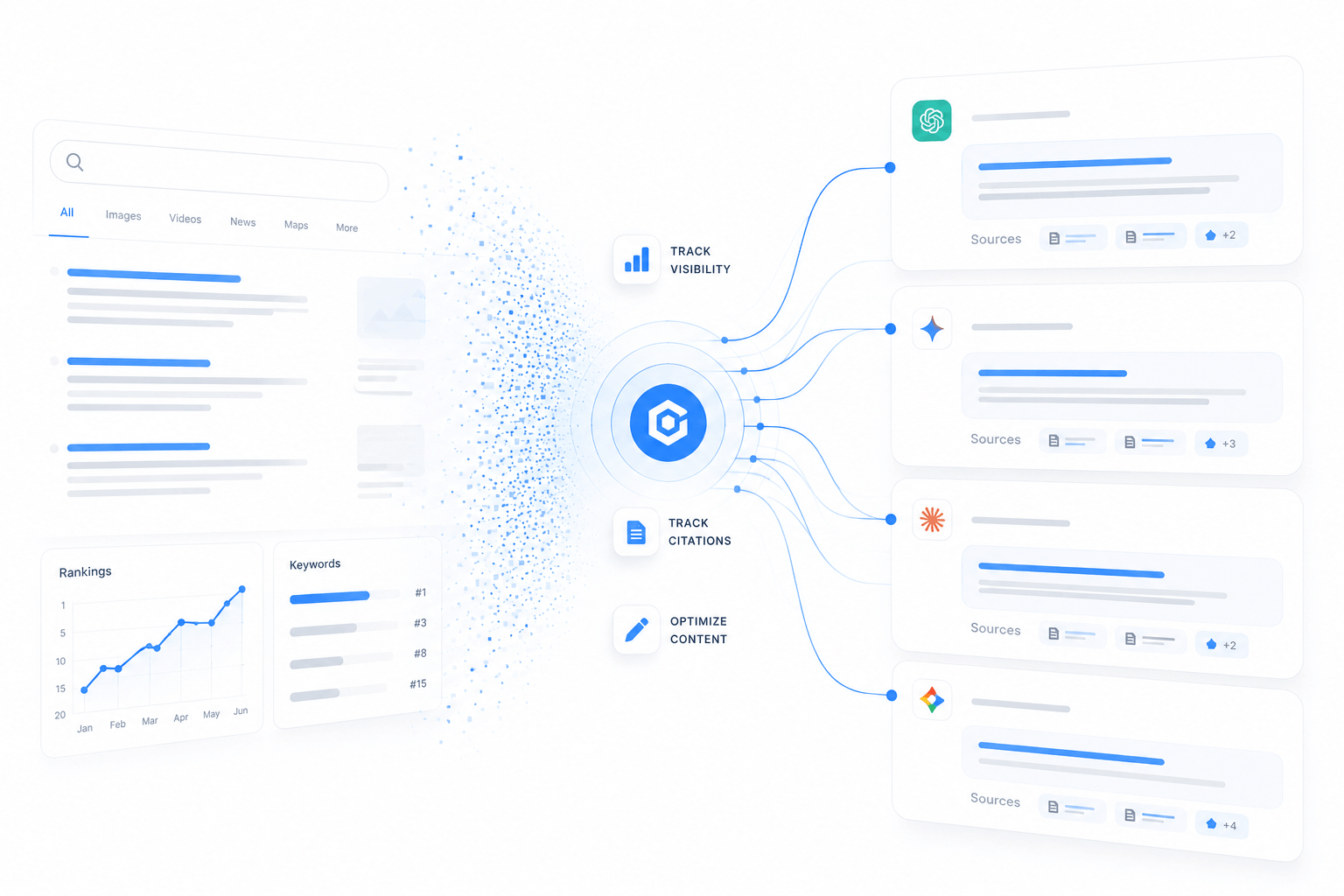 AI SEO and Generative Engine Optimization guide showing how search is changing across LLMs and AI Overviews