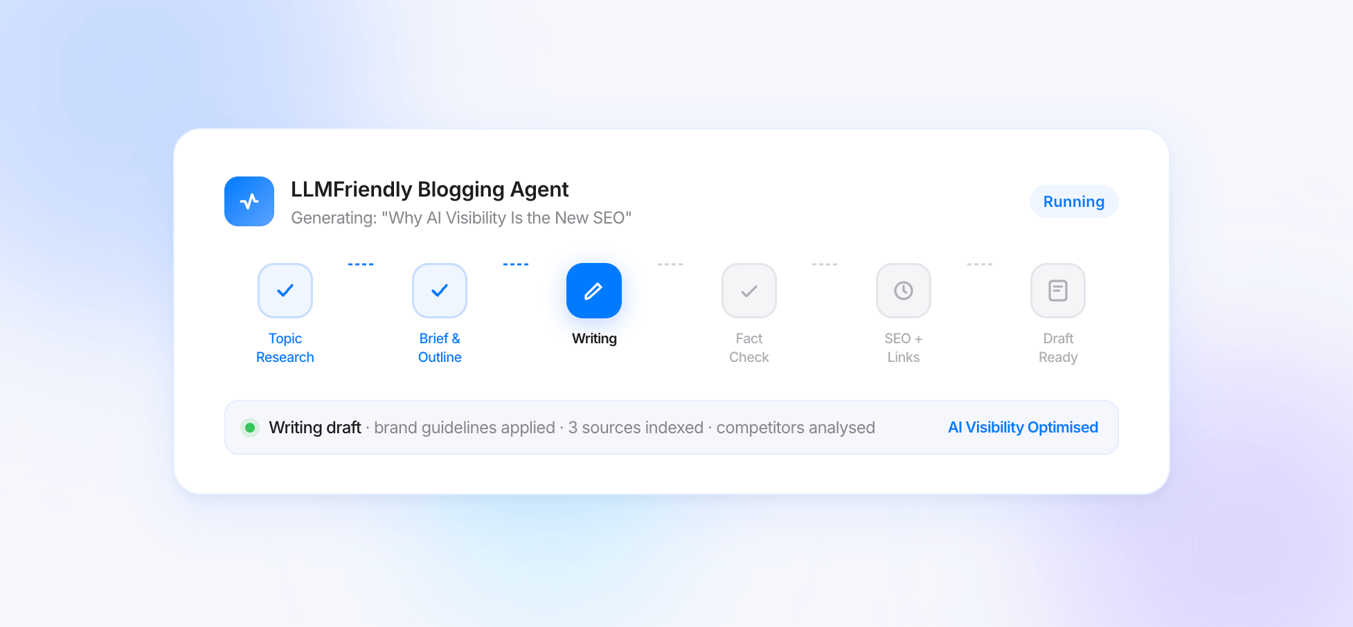 LLMFriendly Blogging Agent pipeline for AI visibility and content orchestration