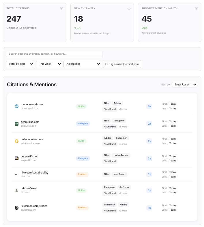 Citations & Sources Intelligence Dashboard