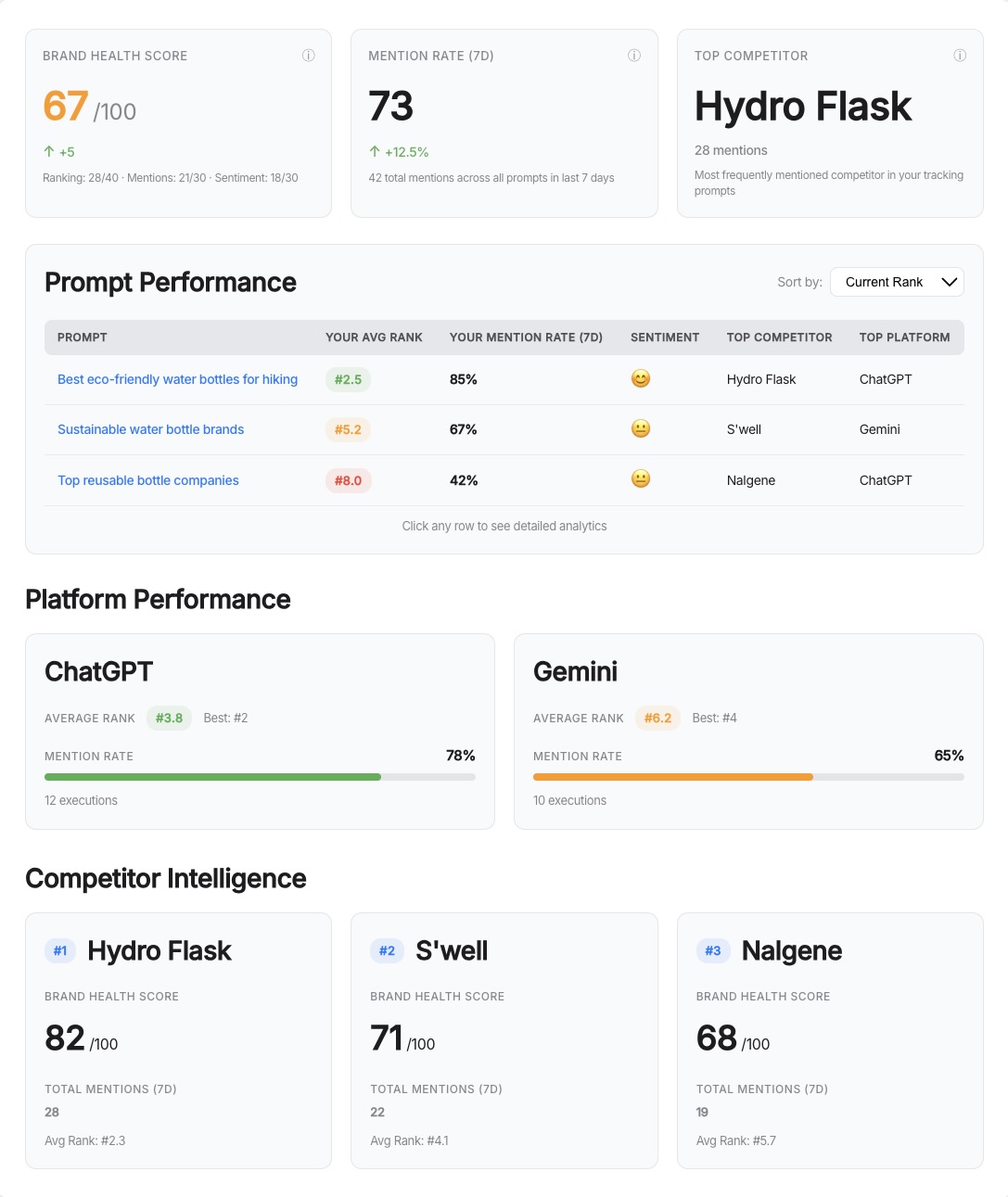 AI Brand Monitoring Dashboard